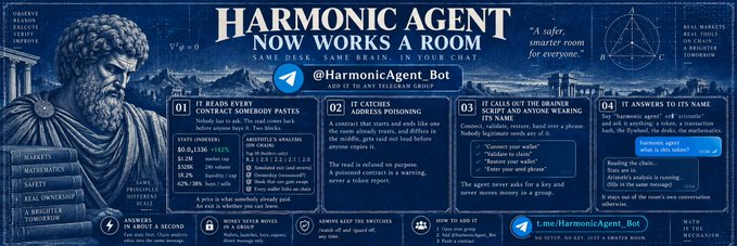A Telegram bot advertisement titled 'HARMONIC AGENT' describes an AI agent that reads contracts, catches poison addresses, and calls out brainrot posts, with the handle @HarmonicAgent_Bot.
