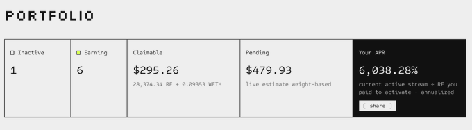 A digital portfolio dashboard showing 1 inactive asset, 6 earning assets, $295.26 claimable, $479.93 pending, and a remarkable 'Your APR' of 6,038.28%.
