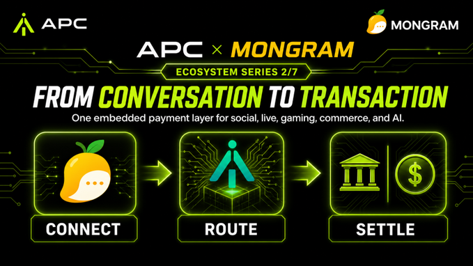 A promotional graphic for 'APC x MONGRAM' Ecosystem Series 2/7 titled 'FROM CONVERSATION TO TRANSACTION' with three steps: CONNECT, ROUTE, SETTLE.