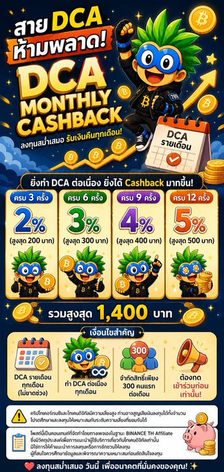 A promotional poster in Thai for Binance TH's 'DCA Monthly Cashback' campaign, featuring a green-haired superhero mascot and offering cashback tiers of 2% to 5% based on holding duration (3 to 12 months) with a maximum reward of 1,400 baht.