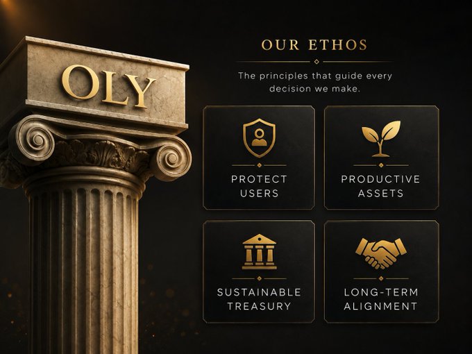 The image showcases the "OLY" brand's "Our Ethos" section, featuring a classical marble column with the OLY logo on its capital, alongside four core principles: Protect Users, Productive Assets, Sustainable Treasury, and Long-Term Alignment, visually reinforcing the post's message that OLY's foundational values prioritize long-term alignment with its community.