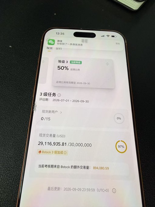 A smartphone displays a trading app in Chinese, showing Level 3 status with 50% return ratio, 97% progress toward a $30,000,000 spot trading volume goal (currently $29,116,935.81), and Bstock 3 bonus active until 2026-09-30.