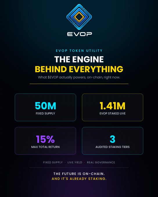 A promotional graphic for EVOP Token Utility titled 'THE ENGINE BEHIND EVERYTHING' showing a 50M fixed supply, 1.41M EVOP staked live, 15% max total return, and 3 audited staking tiers, with the tagline 'THE FUTURE IS ON-CHAIN. AND IT'S ALREADY STAKING.'