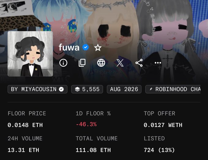 An NFT collection page for 'fuwa' by MIYACOUSIN with a Robinhood Chain tag, showing a floor price of 0.0148 ETH and a -46.3% daily floor price decrease.