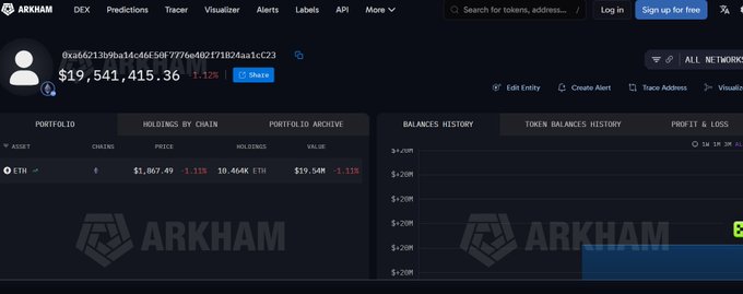 A screenshot of the Arkham Intelligence platform showing a wallet address holding $19,541,415.36 (-1.12%) in ETH, with a portfolio balance of $19.54M and a holdings tab displaying 10,464K ETH valued at $19.54M.