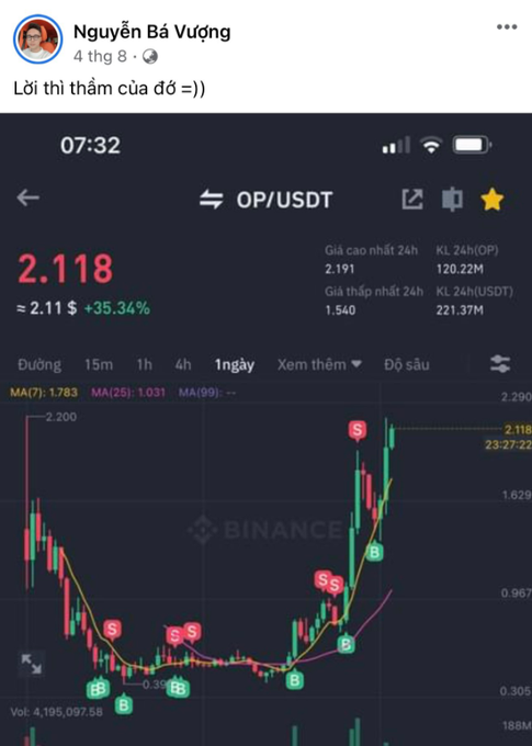 A Facebook post by Nguyễn Bá Vương showing a Binance chart for OP at 2.118 USDT, up 35.34%, with trading indicators marked.