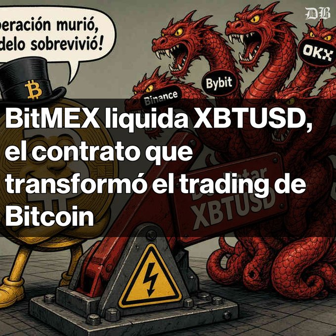 An illustrated graphic in Spanish about cryptocurrency, with the headline 'BitMEX liquida XBTUSD, el contrato que transformó el trading de Bitcoin,' featuring a Bitcoin coin character, a hydraulic press, and red dragons labeled 'Binance,' 'Bybit,' and 'OKX.'