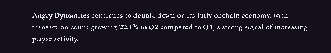 A text excerpt on a dark background that reads: 'Angry Dynomites continues to double down on its fully onchain economy, with transaction count growing 22.1% in Q2 compared to Q1, a strong signal of increasing player activity.'