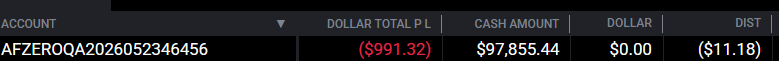 The image is an old screenshot of a webpage that was posted by the social media platform, Twitter. The screenshot features a list of numbers displayed at the top left corner, which are related to a Cash Account. These numbers could be dollar amounts or account balances. In the bottom right corner of the screenshot, there's a post by someone named @Alpha_Futures_ that reads: "I love you". This message can be interpreted as an expression of appreciation and fondness for something on Twitter, possibly related to the Cash Account displayed in the screenshot.