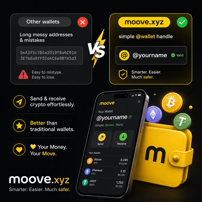 The image is a promotional graphic for **moove.xyz**, contrasting traditional wallets (showing a messy "0xA3f5c7B4e2D19f8a6C91d3E7b6a8fF52d4C6e9B7A1d3" address prone to typos) with moove.xyz's simple @yourname wallet handle, alongside a smartphone mockup displaying a wallet interface with Bitcoin (0.245 BTC), Ethereum (2.15 ETH), and USDT (1,250 USDT) balances.