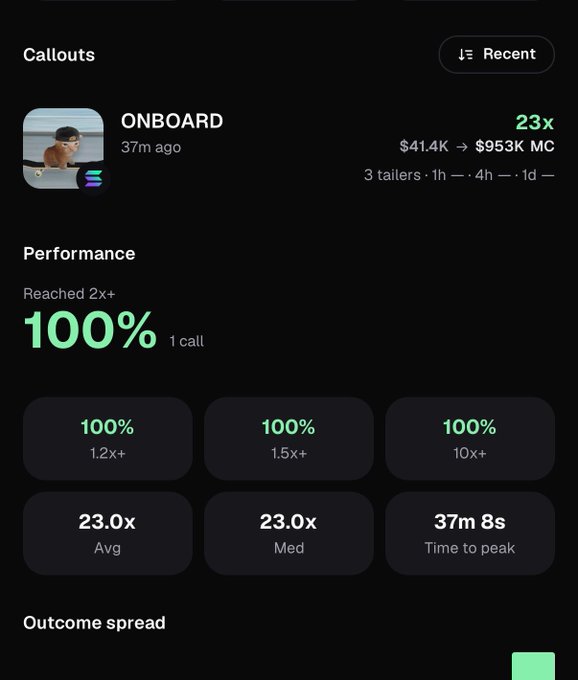 A screenshot of a crypto "Callouts" dashboard showing a single ONBOARD call from 37 minutes ago that achieved a 23x return, moving from a $41.4K to $953K market cap, with 100% performance across 1.2x+, 1.5x+, and 10x+ metrics—visually reinforcing the poster's claim of hitting a 23x with just one call.