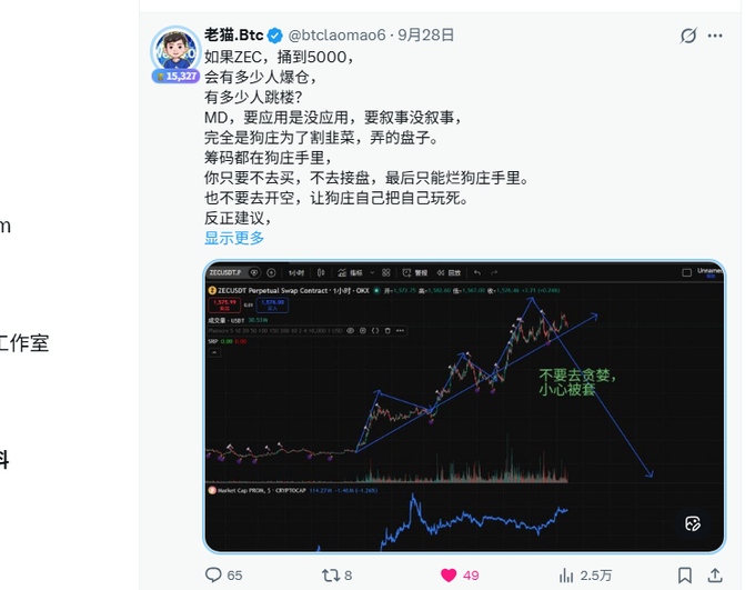 The image shows a tweet from 老猫.Btc (@btclaomao6) dated September 28th, discussing ZEC/USDT Perpetual Swap Contract on Binance, warning traders not to chase highs ("不要去贪婪，小心被套") with an attached candlestick chart illustrating a descending trendline breakdown and rising wedge pattern. The post received 65 comments, 49 likes, and 2.5万 (25,000) views, reinforcing the cautionary message about not getting trapped by emotional trading despite the earlier upward momentum.