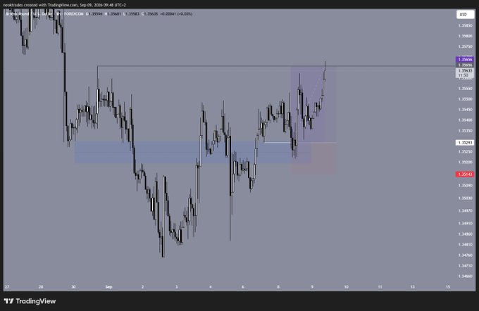 A TradingView candlestick chart shows AUD/USD around 1.3561, with blue and purple support, resistance, and projected-price zones.