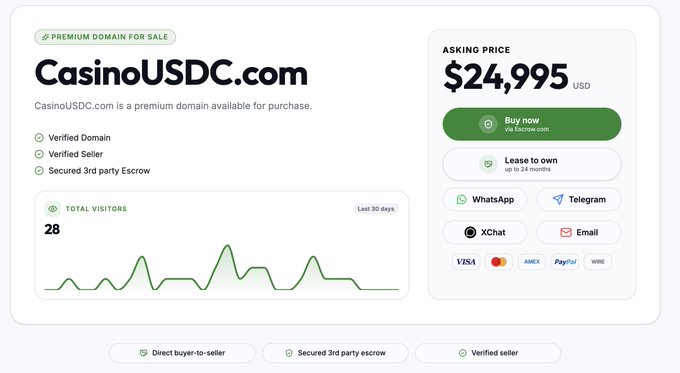 Domain sales page for CasinoUSDC.com listed at $24,995, showing verified seller status, 28 total visitors, and options to buy now, lease to own, or contact via WhatsApp and Telegram.