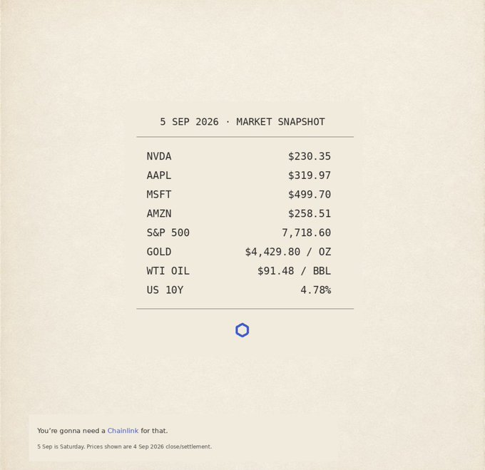 A 'Market Snapshot' dated 5 SEP 2026 lists prices for NVDA ($230.35), AAPL ($319.97), MSFT ($499.70), AMZN ($258.51), S&P 500 (7,718.60), GOLD ($4,429.80/OZ), WTI OIL ($91.48/BBL), and US 10Y (4.78%), with a message suggesting a Chainlink oracle.
