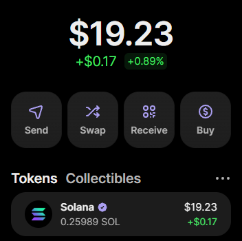 A crypto wallet display showing a $19.23 balance (+$0.17, +0.89%), with 0.25889 SOL holdings. The "Tokens" tab is selected, and quick-action buttons for Send, Swap, Receive, and Buy are visible—highlighting the modest SOL position referenced in the post.