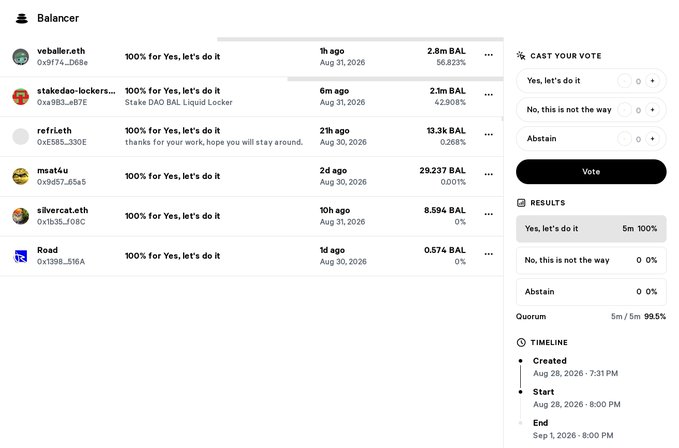 A screenshot of a Balancer governance vote titled 'Stake DAO BAL Liquid Locker' showing 5m votes (100%) in favor of 'Yes, let's do it' from veBAL holders including veballer.eth, stakedao-locker, refrlEth, msat4u, and silvercat.eth.