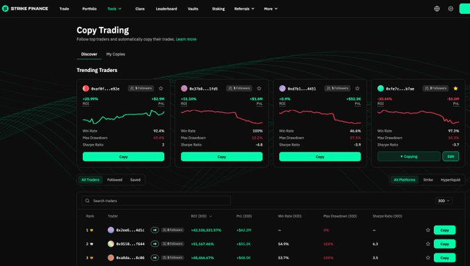 A screenshot of Strike Finance's "Copy Trading" dashboard on beta.strikefinance.org, showing trending traders with win rates up to 100%, ROI returns like +$136,321.57% and +8,666.67%, and Sharpe ratios between -4.8 and 3.1, each with green "Copy" buttons to automatically follow top Hyperliquid traders' trades.