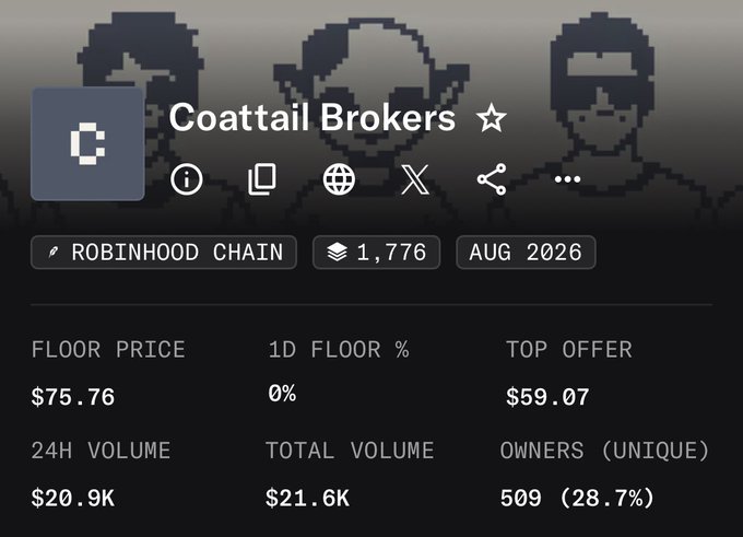 Profile page for the 'Coattail Brokers' NFT collection on the Robinhood Chain, showing a floor price of $75.76, a top offer of $59.07, and 509 unique owners.