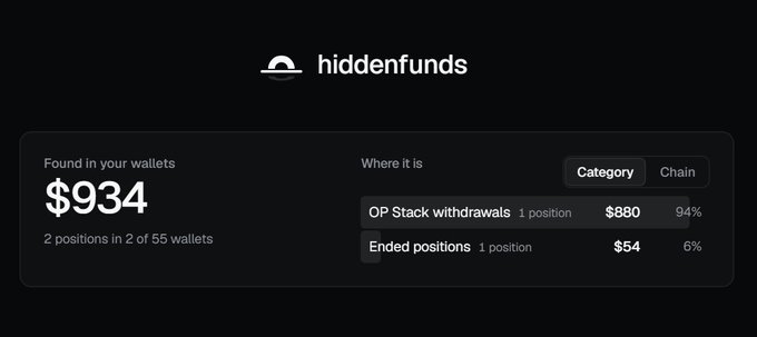 The image shows a "hiddenfunds" dashboard displaying $934 found across 2 positions in 2 of 55 wallets, broken down by category into $880 (94%) in OP Stack withdrawals and $54 (6%) in ended positions. This relates to the post about scanning wallets for unclaimed funds, where the user discovered hidden assets like Blast ETH that could be claimed with minimal effort.