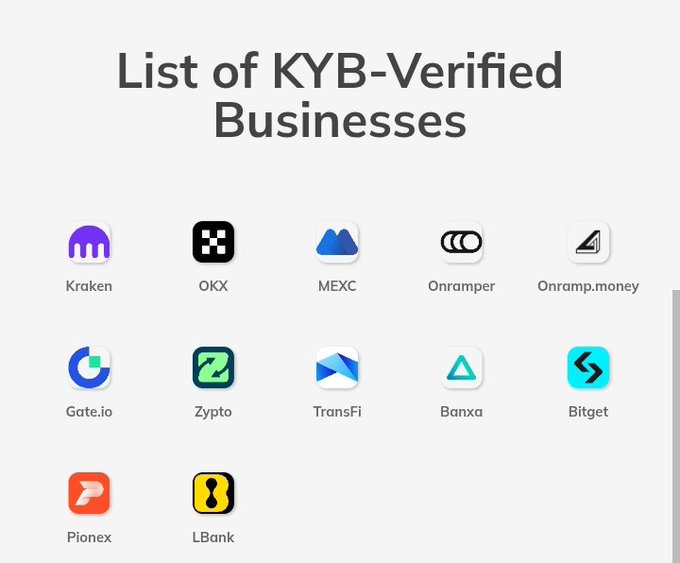 The image displays Pi Network's official "List of KYB-Verified Businesses," featuring logos for Kraken, OKX, MEXC, Onramper, Onramp.money, Gate.io, Zypto, TransFi, Banxa, Bitget, Pioneer, and LBank—none of which include PayPal or SolCex. This supports the post's claim that these two names are not officially integrated with Pi Network until confirmed by @PiCoreTeam via the official minepi.com/kyb-list.