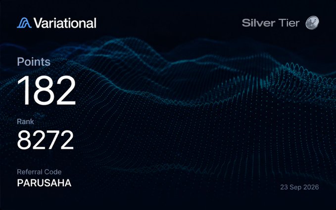 A Variational Silver Tier dashboard showing 182 Points, Rank 8272, Referral Code 'PARUSAHA', dated 23 Sep 2026.