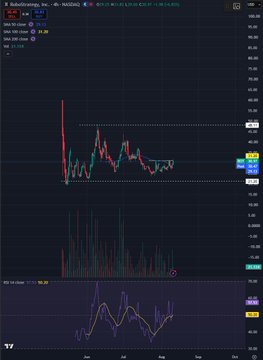 A TradingView chart of RoboSculptor (BOTS) shows a sharp price spike followed by a consolidation pattern between approximately $26 and $39, with RSI(14) around 55. The post references buying $BOT based on Unitree's IPO hype, suggesting the chart illustrates the volatile post-rally price action of this humanoid robotics exposure trade.