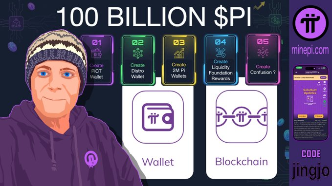 A stylized illustrated man wearing a beanie and hoodie stands beside a graphic titled "100 BILLION $PI," which outlines five numbered steps: "01 Create PiCT Wallet," "02 Create Distro Wallet," "03 Create 2M Pi Wallets," "04 Create Liquidity Foundation Rewards," and "05 Create Confusion?," alongside "minepi.com" and "code jingjo" branding, visually previewing the video's inquiry into Pi Network's $Pi distribution, liquidity funds, and ventures.