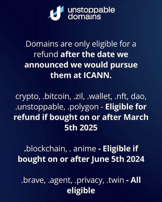 An Unstoppable Domains refund policy notice stating that domains (.crypto, .bitcoin, .wallet, etc.) bought after March 5th 2025 are eligible for refund after ICANN pursuit announcement.