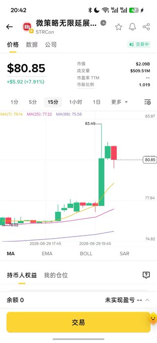 A stock chart showing $STRC (微策略/Strategy) priced at $80.85, up $5.92 (+7.91%) in pre-market trading, with the intraday chart displaying a sharp rally reaching $85.87 — visually illustrating the post's claim that the stock surged roughly 8% pre-market following the announced cash flow and 12% yield benefits tied to the BTC-related developments.