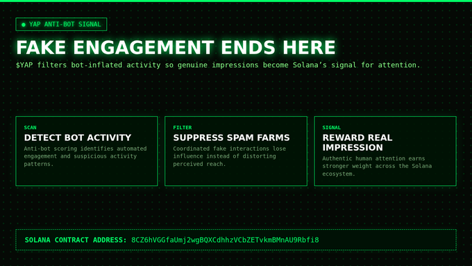 A green-themed marketing graphic titled 'FAKE ENGAGEMENT ENDS HERE' promotes the $YAP anti-bot signal, outlining three steps: 'SCAN' (Detect Bot Activity), 'FILTER' (Suppress Spam Farms), and 'SIGNAL' (Reward Real Impression), with a Solana contract address displayed at the bottom.
