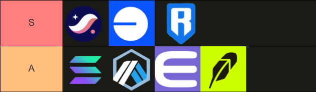 A tier list ranking icons including S and A tier entries for various applications or services.