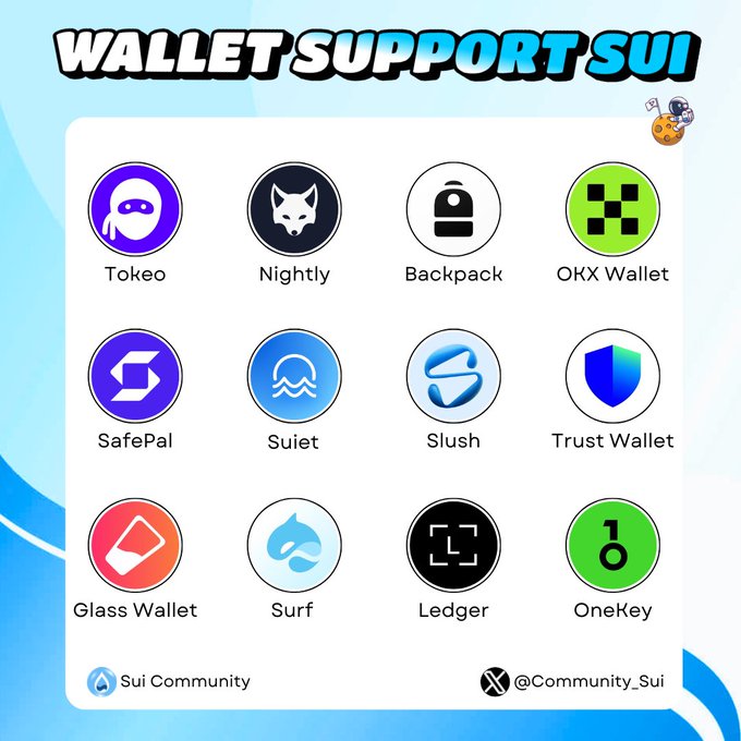 A promotional graphic titled 'WALLET SUPPORT SUI' displaying logos of 12 cryptocurrency wallets arranged in a grid: Tokeo, Nightly, Backpack, OKX Wallet, SafePal, Suiet, Slush, Trust Wallet, Glass Wallet, Surf, Ledger, and OneKey, credited to Sui Community and @Community_Sui.