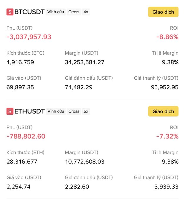 A cryptocurrency trading dashboard in Vietnamese showing losing positions: BTCUSDT Cross 4x with a PnL of -3,037,957.93 USDT (ROI -8.86%) and ETHUSDT Cross 6x with a PnL of -788,802.60 USDT (ROI -7.32%).