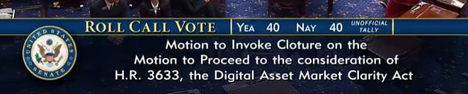 A Senate floor graphic displaying a 'ROLL CALL VOTE' tallying Yea 40, Nay 40 for a motion to invoke cloture on H.R. 3633, the 'Digital Asset Market Clarity Act'.