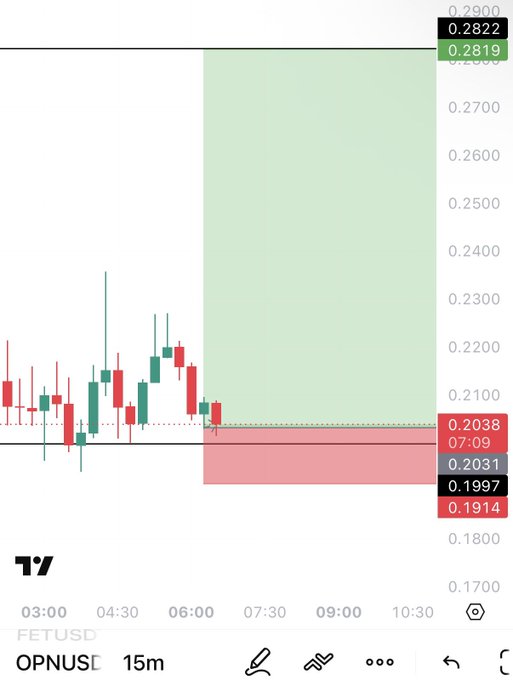 A white chart with red lines showing a trend line.