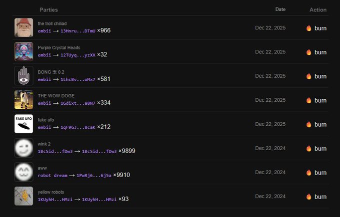 The image displays a table titled "Parties" showing NFT collections that user "embii" has burned, including "the troll chiliad" (966 units), "Purple Crystal Heads" (32), "BONG ฿ 0.2" (581), "THE WOW DOGE" (334), "fake ufo" (212), "wink 2" (9,889), "aww." (9,910), and "yellow robots" (93), with burn dates ranging from Dec 22, 2024 to Dec 22, 2025. This burn pile visualizes the 22,027 uncollected Units from embii's Ancient p2fk Artifacts listings, representing missed opportunities for collectors who didn't sync their bitcoin wallets.