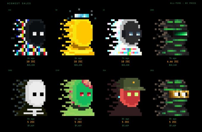 Screenshot showing highest sales of pixel-art NFT avatars on the XRP Ledger, displaying 8 character portraits with prices ranging from 5 ZEC to 18 ZEC.