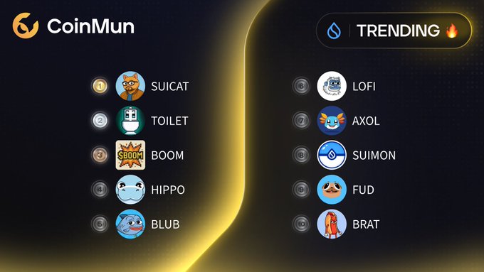 A CoinMun 'Trending' list featuring cryptocurrency meme tokens ranked 1-10, including SUICAT (#1), TOILET (#2), BOOM (#3), HIPPO (#4), BLUB (#5), LOFI (#6), AXOL (#7), SUIMON (#8), FUD (#9), and BRAT (#10).