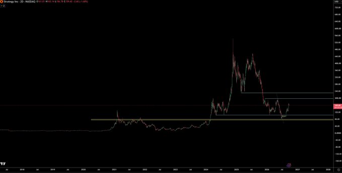 A stock chart showing NIO/NIO Inc. price action with significant volatility spikes, featuring horizontal support/resistance lines drawn on the candlestick chart.