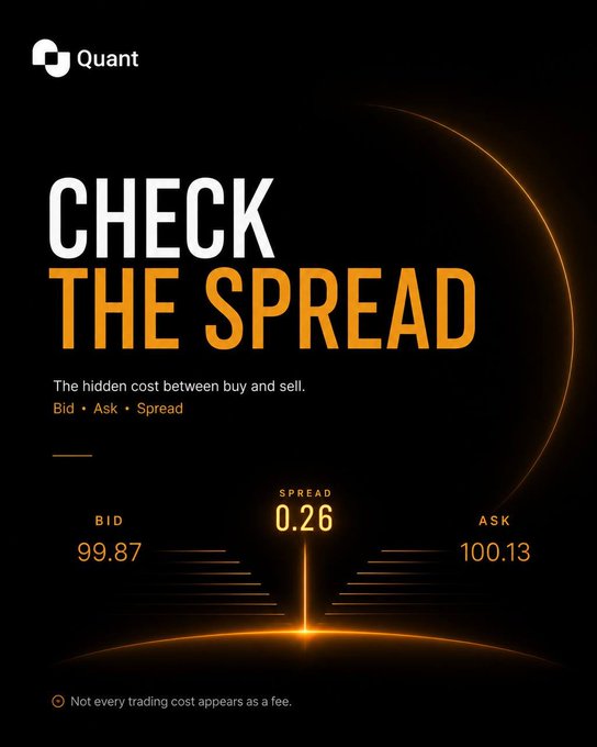 A dark-themed financial infographic from 'Quant' titled 'CHECK THE SPREAD' explains 'The hidden cost between buy and sell,' displaying Bid at 99.87, Ask at 100.13, and a Spread of 0.26, with the note 'Not every trading cost appears as a fee.'