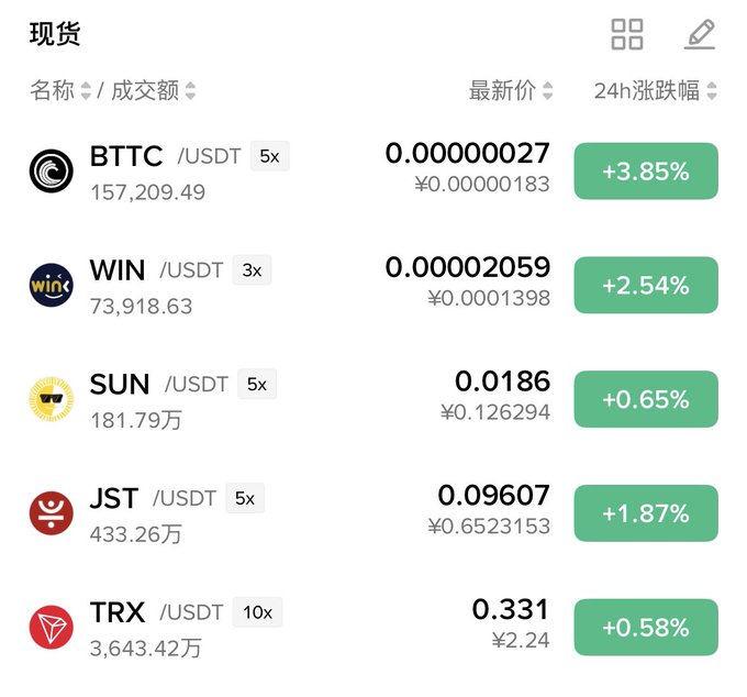 A cryptocurrency spot trading list (现货) showing pairs like BTTC/USDT, WIN/USDT, SUN/USDT, JST/USDT, and TRX/USDT with their latest prices and 24-hour percentage gains in green.