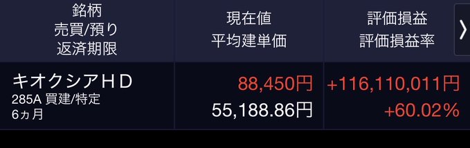 The image shows a close-up of an electronic device screen displaying a page from a stock market website, which seems to be in Japanese language. The main focus of the image appears to be the stock prices, with some numbers displayed that include the price of a stock at $88.48 and $11.1.