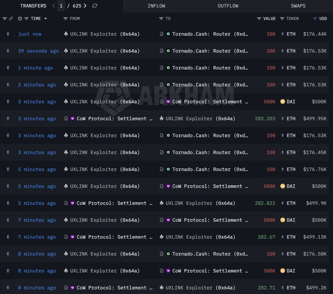 In this image, a table full of various cryptocurrencies displays information about their prices and transactions at different time frames. The price fluctuations are represented through color-coded bars, with each bar indicating the change in value for that particular cryptocurrency over time. Additionally, there is a breakdown of these Bitcoin transactions by currency, showing how the ULINK exploiter has bought these Bitcoin assets throughout different time periods such as 1 minute ago, 5 minutes ago, and 7 days ago. The image also includes information about a specific ether transaction with an Ether pool amount of $89k. This table provides detailed information about the current status and value fluctuations of various cryptocurrencies, offering insights into their market trends and potential investment opportunities for cryptocurrency enthusiasts or traders interested in exploring alternative digital assets beyond Bitcoin.