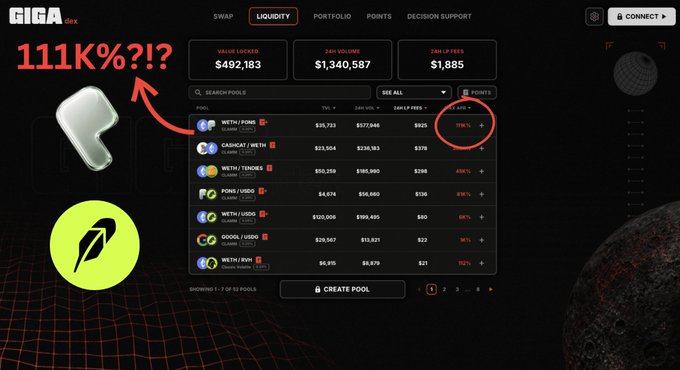 A screenshot of the GIGAFlex Liquidity page highlighting a 111,200% APR on a WETH/PONS pool, with arrows pointing to the percentage and logo.