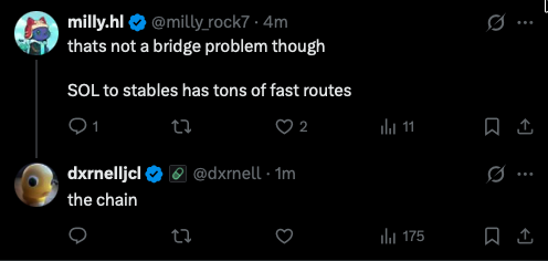 The image shows a Twitter exchange where user @milly.hi clarifies that SOL to stablecoins has many fast routing options, while @dxrnelljcl responds with "the chain," reflecting the post's theme about people being unaware it's a chain.