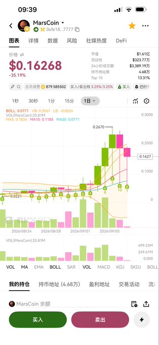 A cryptocurrency trading chart for MarsCoin (MarsCoin-4:native) shows the price at $0.16268, down 35.19%, with a market cap of $323.77万 and 24-hour trading volume of $3.38919万, displaying bullish momentum with green candles indicating recent upward movement despite the overall decline. The image visually supports the user's determined commitment to accumulating MarsCoin, illustrating the volatile but potentially rewarding nature of their chosen investment toward a 2 billion market cap goal.