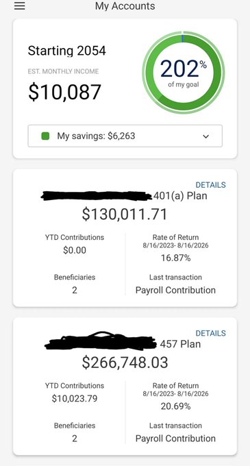 A "My Accounts" screen shows a retirement savings goal of "202% of my goal" with $10,087 estimated monthly income starting in 2054, alongside a 401(a) Plan balance of $130,011.71 and a 457 Plan balance of $266,748.03.