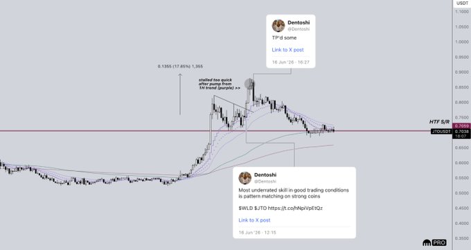 The image is a screenshot of a trading chart showing various indicators for a cryptocurrency called Bitcoin (BTC) displayed over time. The graph illustrates the price fluctuations, but there are some gaps indicating missing data or periods where prices were not available. One of the indicators on this chart is a Twitter message from a person named @DennisVernoy. He is an expert in Bitcoin and appears to be discussing the current situation with others online. Dennis shares his analysis and knowledge about the cryptocurrency market, offering insights into the trends he observes in real-time.