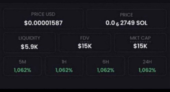 The image features a chart that displays the various prices of assets, such as the price of Bitcoin or Etherium, over several days for different markets. The chart is shown in a large font size with white colors for better visibility. The post in question suggests buying low and selling high in order to make money on these cryptocurrency investments.